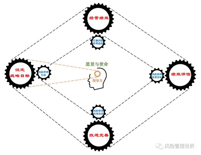 超越COSO和ISO 一文读透风险管理和企业管理的整合
