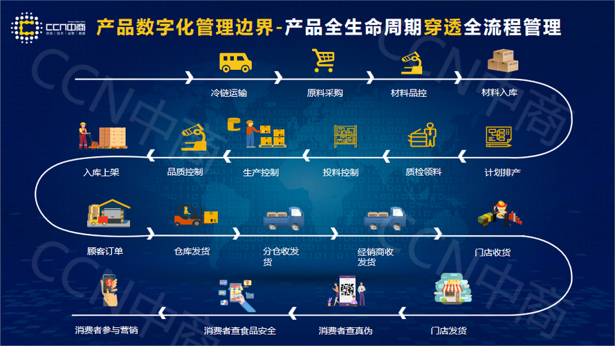 产品数字化管理 企业数字化转型的核心基石与企业管理新范式