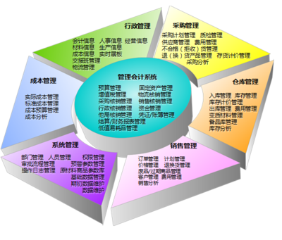 京铁物流--国有铁路物流企业数字化升级